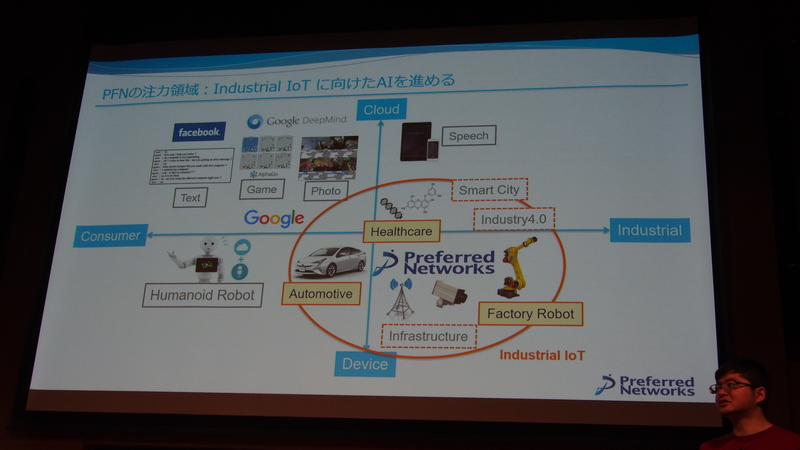 図7 同社の注力領域は、Automotive、Healthcare、Factory Robotだという