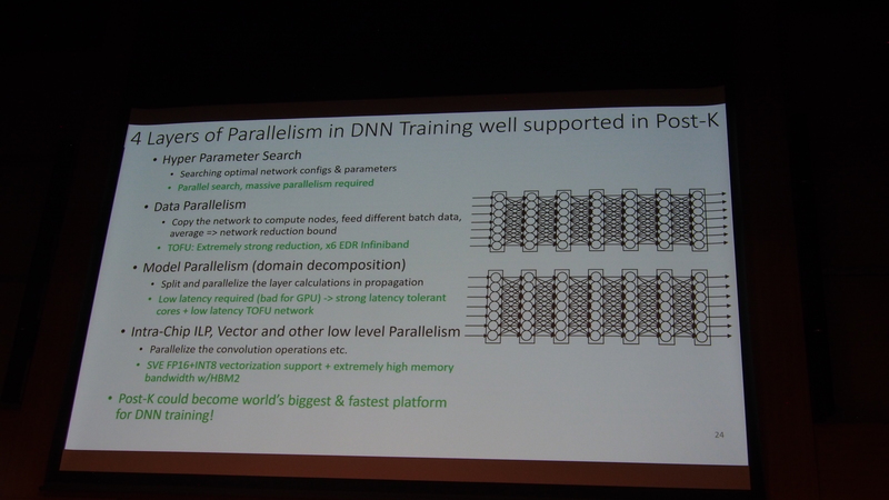 図11 Post Kは、DNNトレーニングに対して4階層での並列化を提供し、世界最大最速のプラットフォームになるという