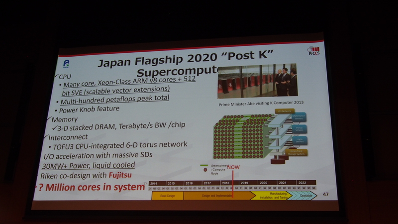 図12 2020年以降に稼働予定のPost Kは、現在の京スーパーコンピューターの後継で数百ペタフロップスのピーク性能を持つ