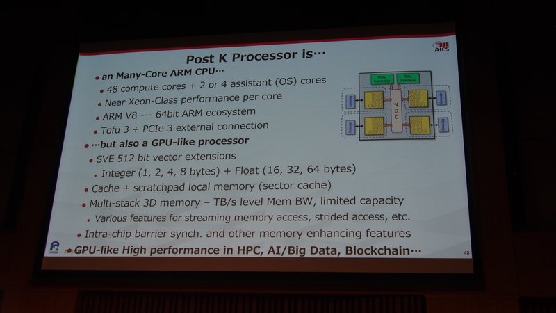 図13 Post Kのプロセッサは、512bitのベクトル演算機能を持つARMv8 64bitコアを48個持ち、Tofu 3インターコネクトを内蔵する