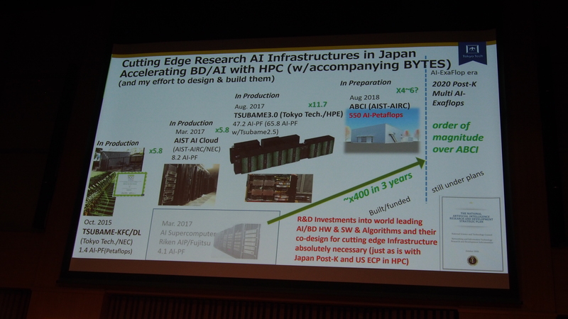図14 Post Kの完成で、昨年稼働した理研のAIスーパーコンピューターから3年で400倍の性能向上を達成できるとした