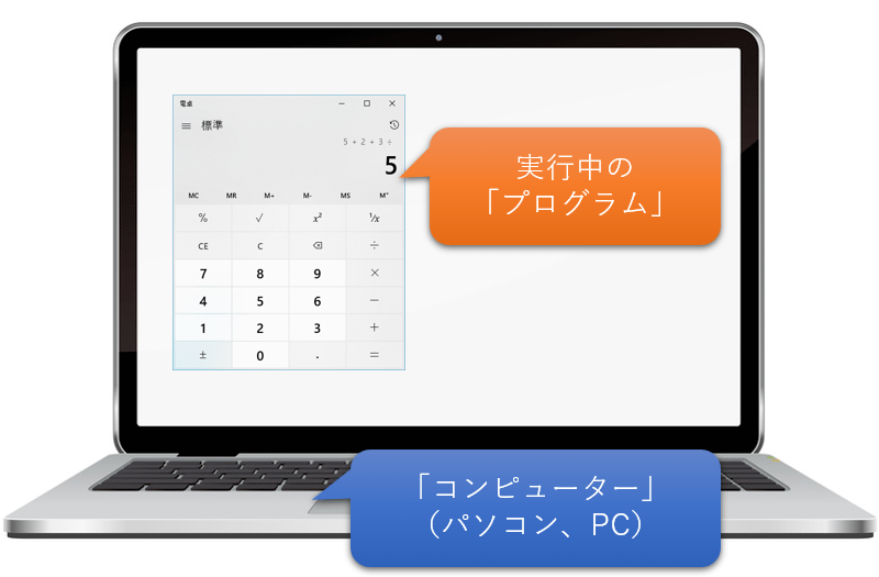 コンピューター上で実行されるプログラム