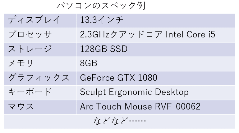 パソコンのスペック一覧表の例