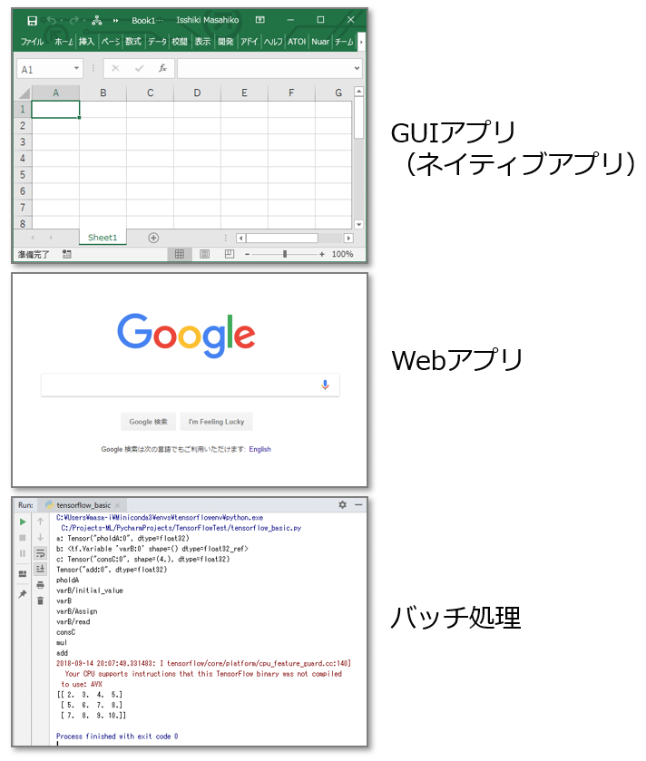 代表的なアプリケーション種別