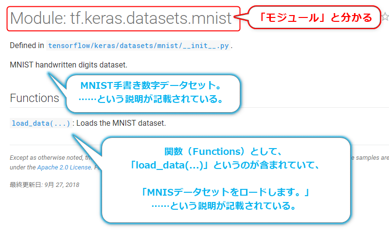 APIリファレンスからさまざまな情報が分かる