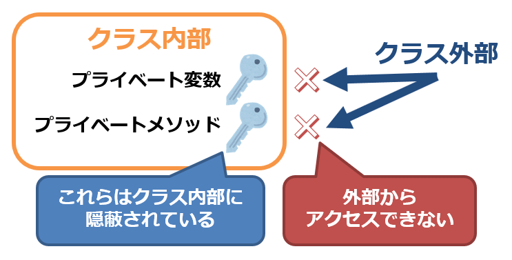 アクセス制限のイメージ
