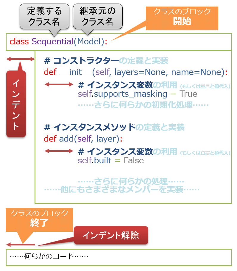クラス定義のイメージ